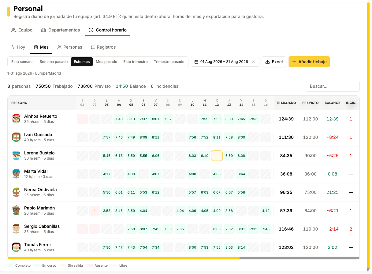 Matriz mensal do controlo de ponto com as horas de cada pessoa e dia