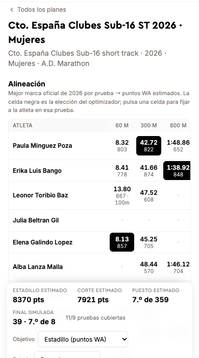 Planeador do Campeonato de Clubes no Badgie: alinhamento por provas com pontos World Athletics, grupo de atletas e clubes rivais